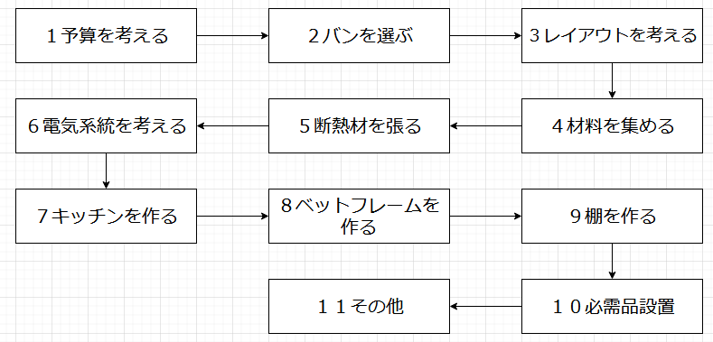 バンライフの概要
