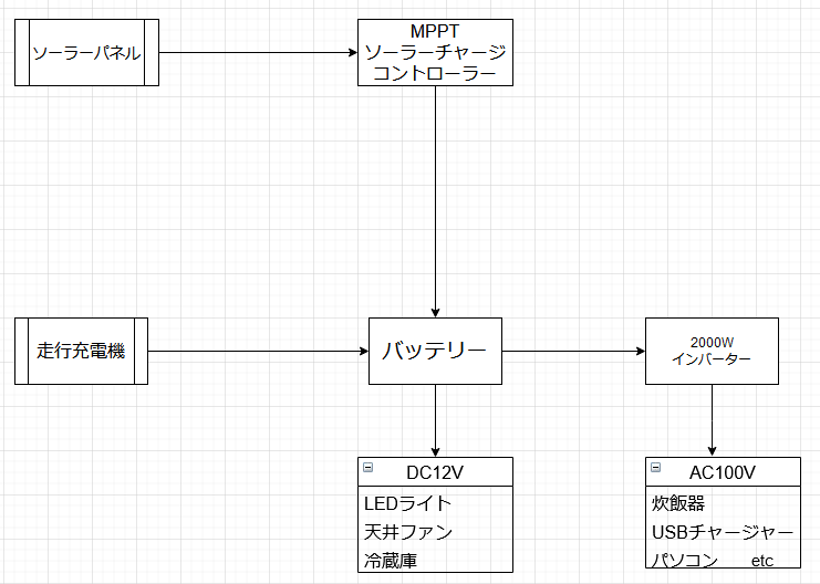 サブバッテリー　表